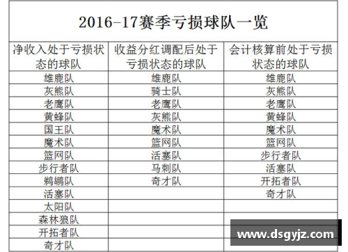 NBA赛事精华：深度探讨球员技术、战术和联盟动态 - 副本